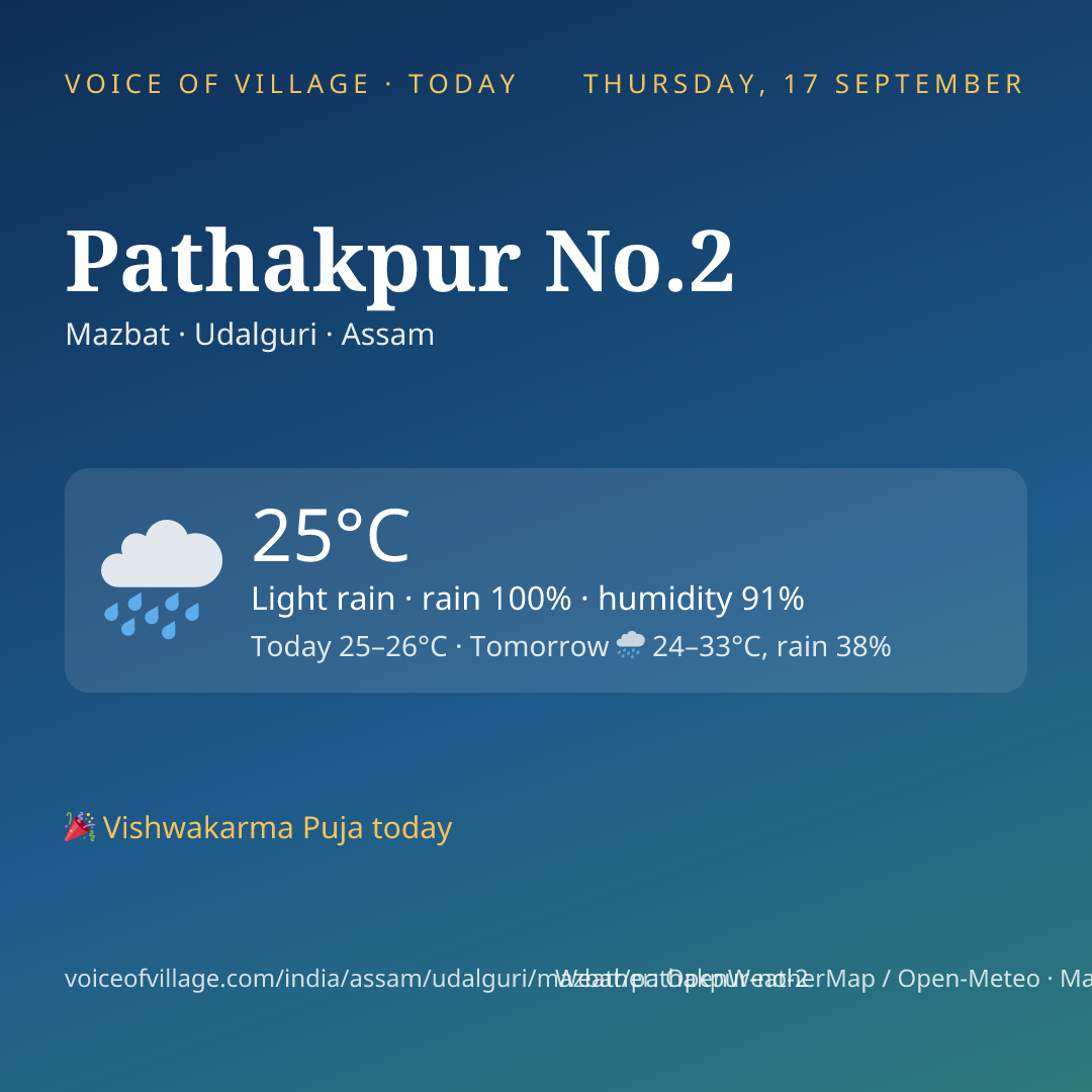 Pathakpur No.2 today