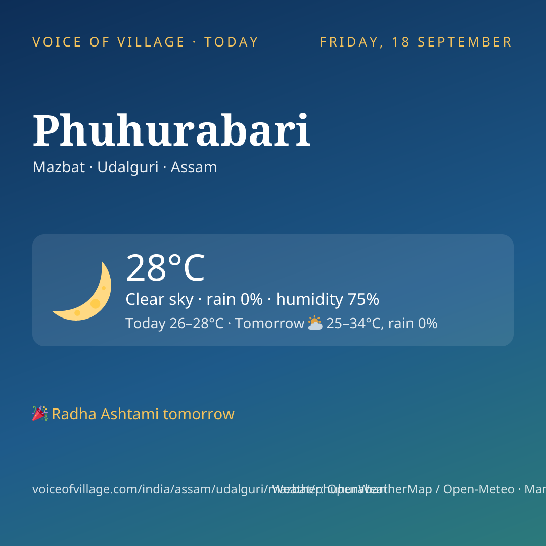 Phuhurabari today