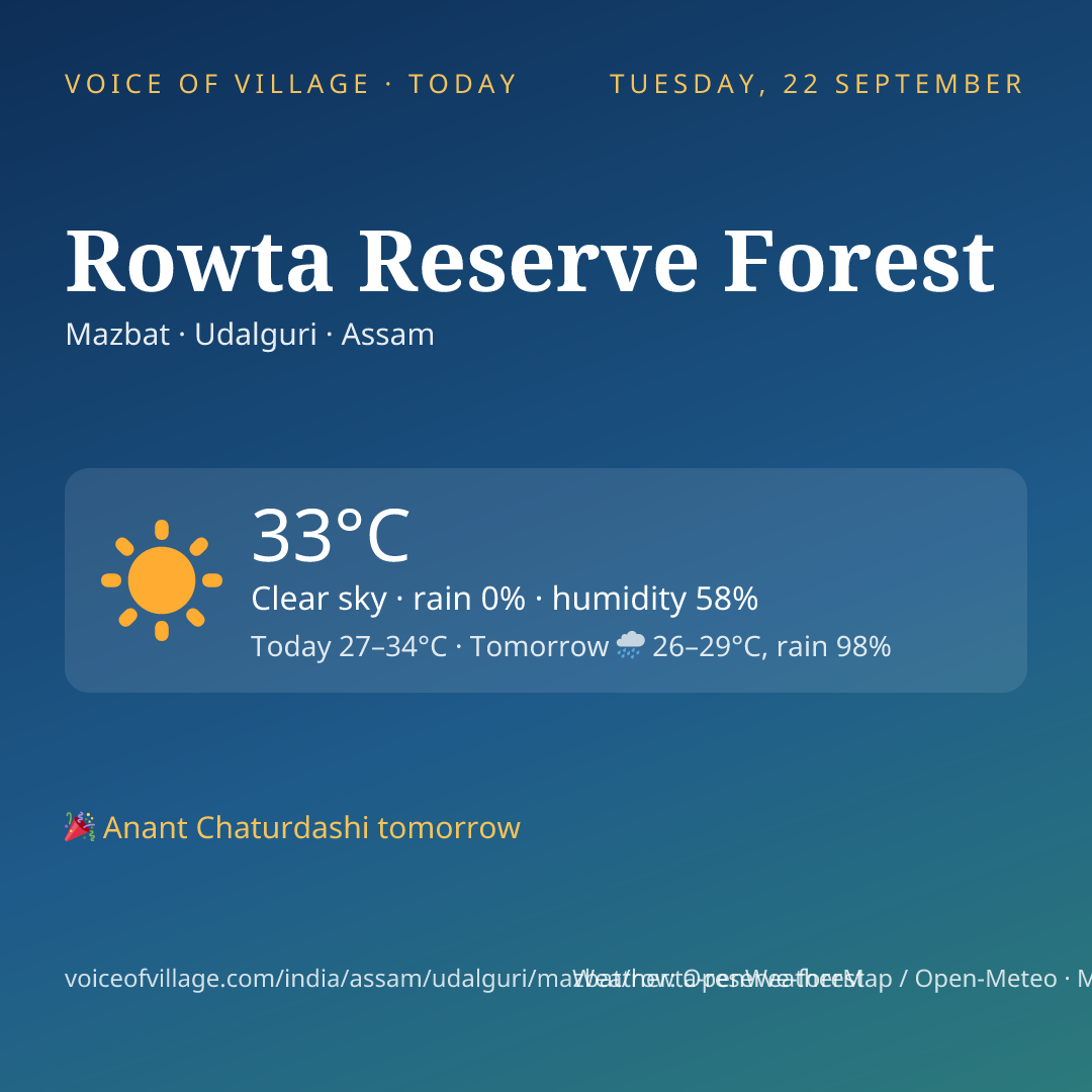 Rowta Reserve Forest today