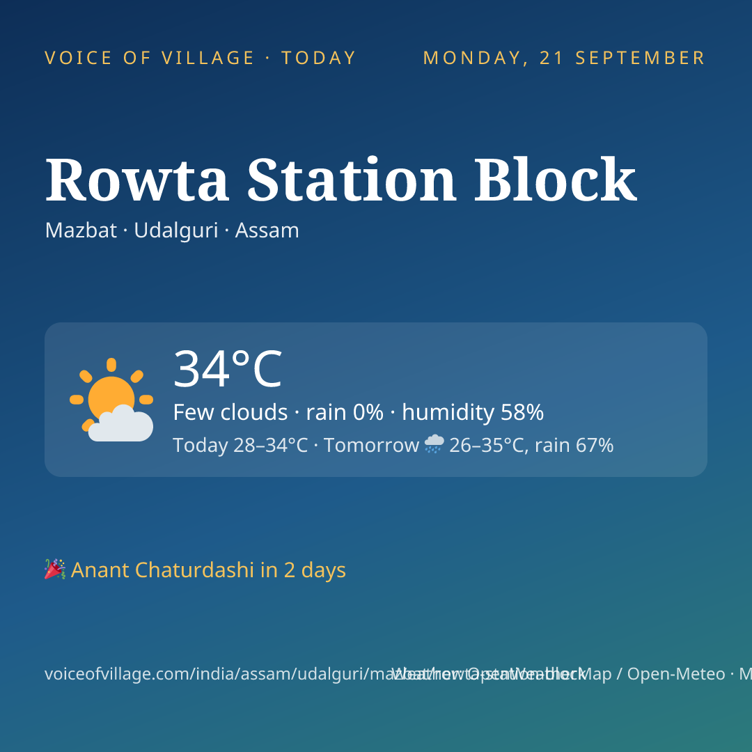 Rowta Station Block today