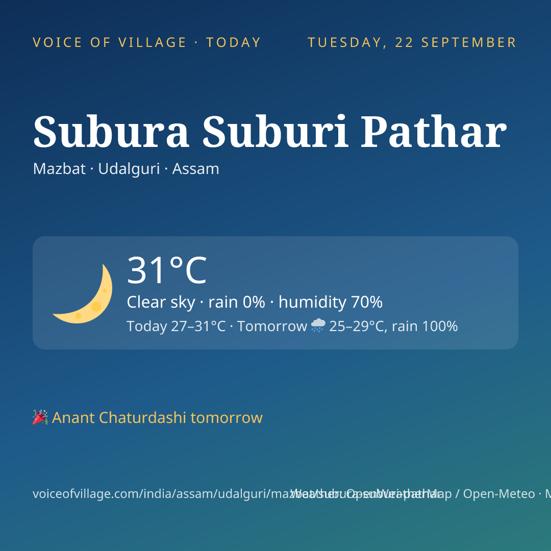 Subura Suburi Pathar today