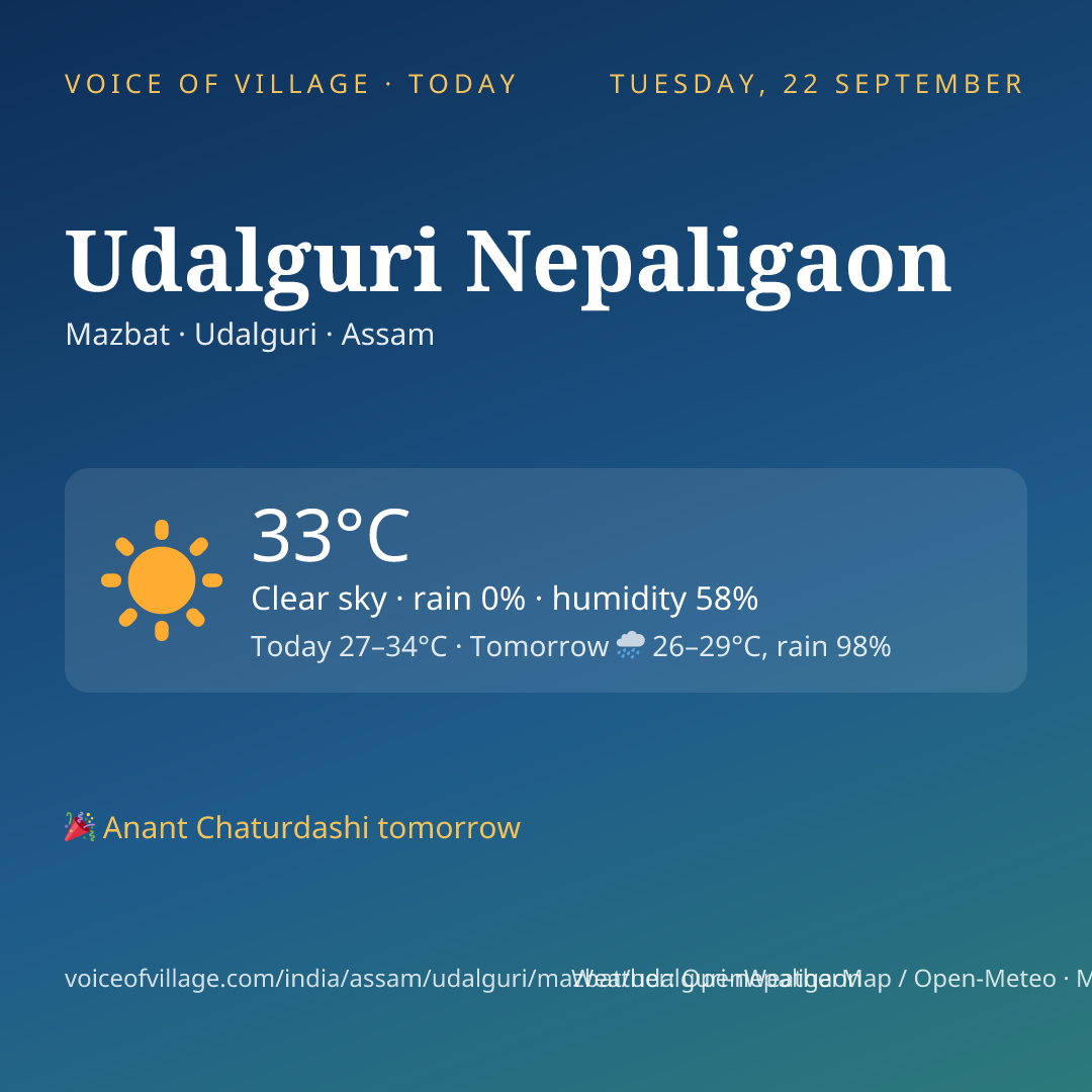 Udalguri Nepaligaon today