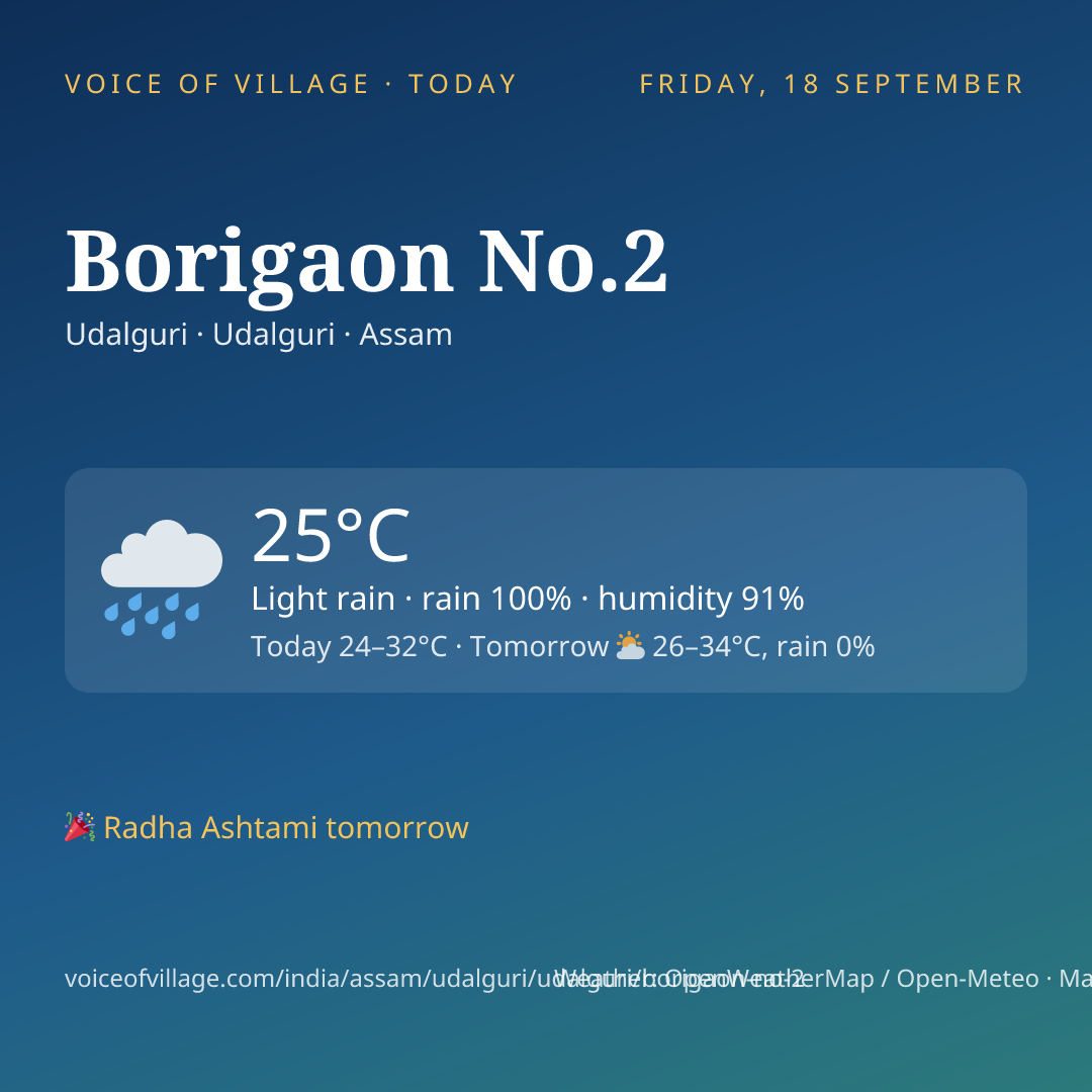 Borigaon No.2 today