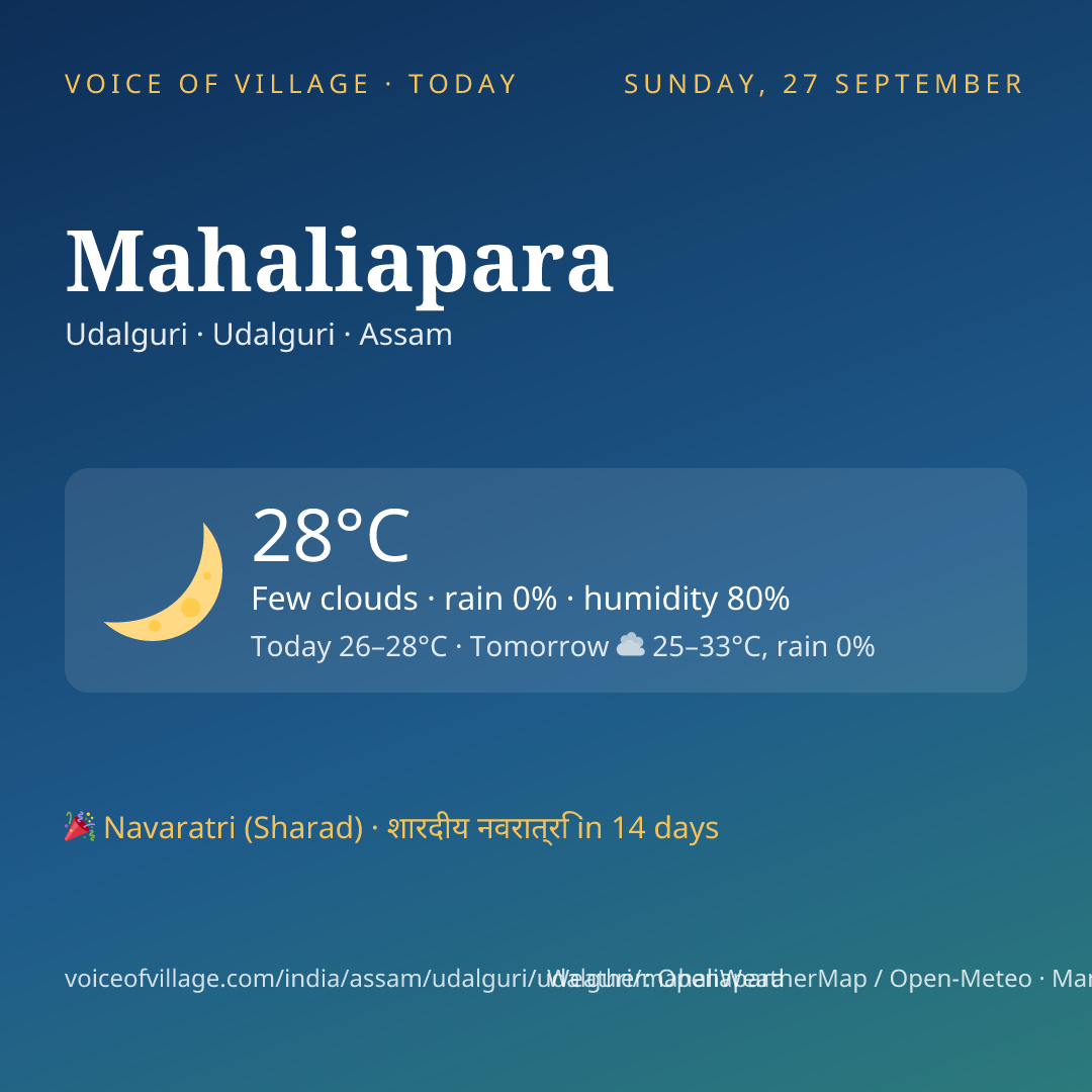 Mahaliapara today