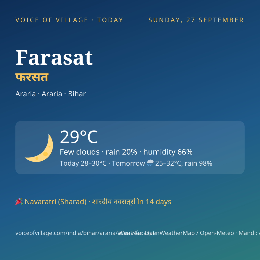 Farasat today