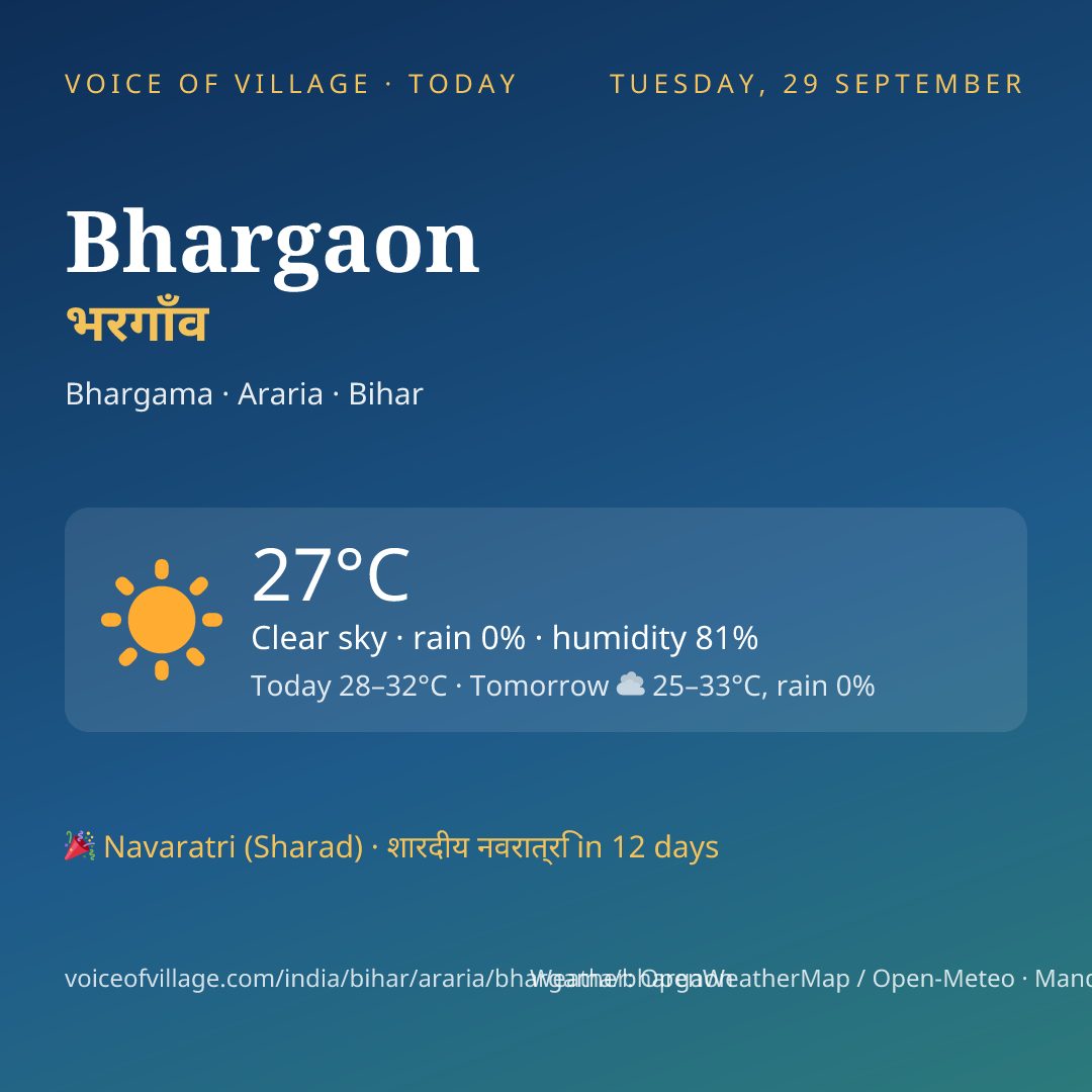 Bhargaon today