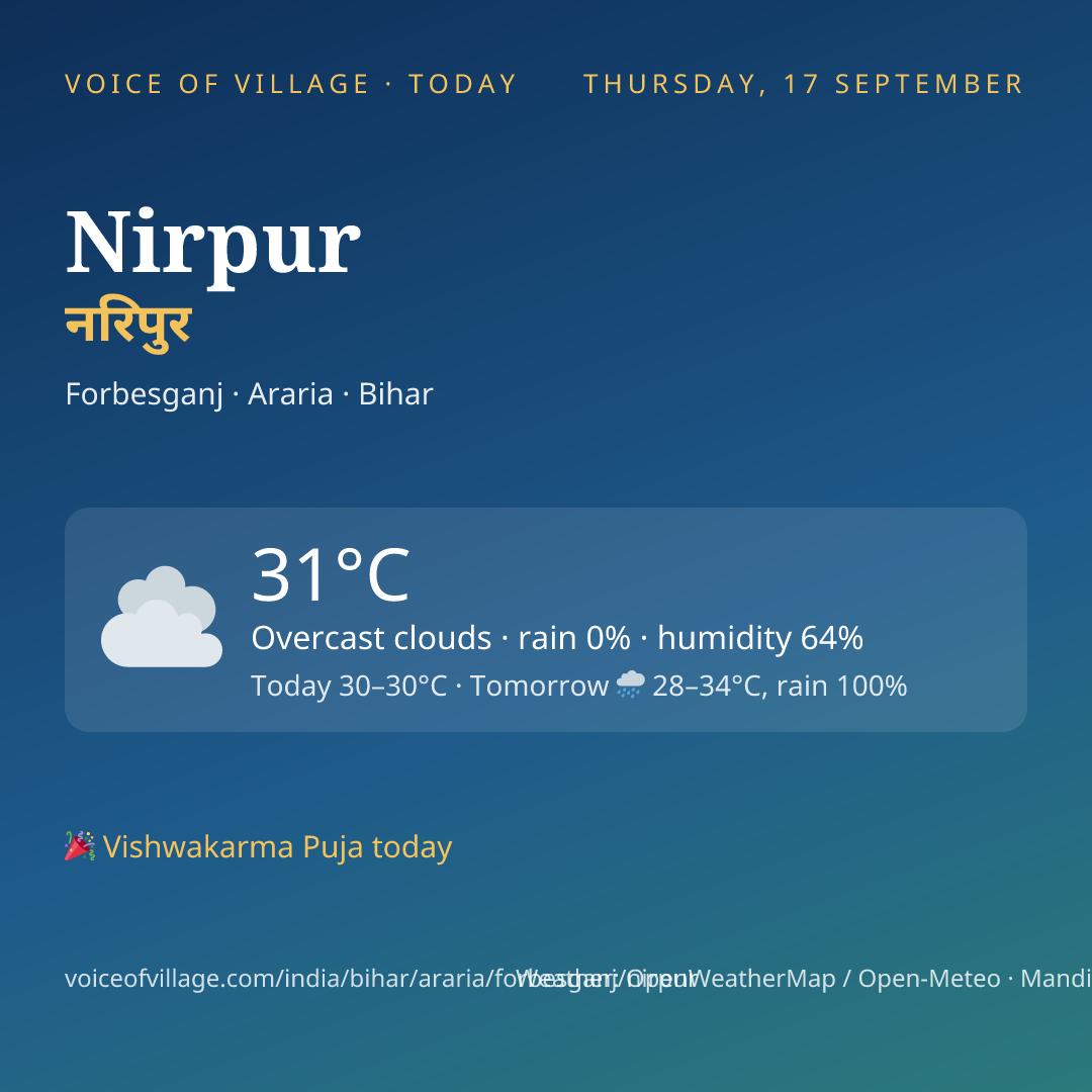Nirpur today