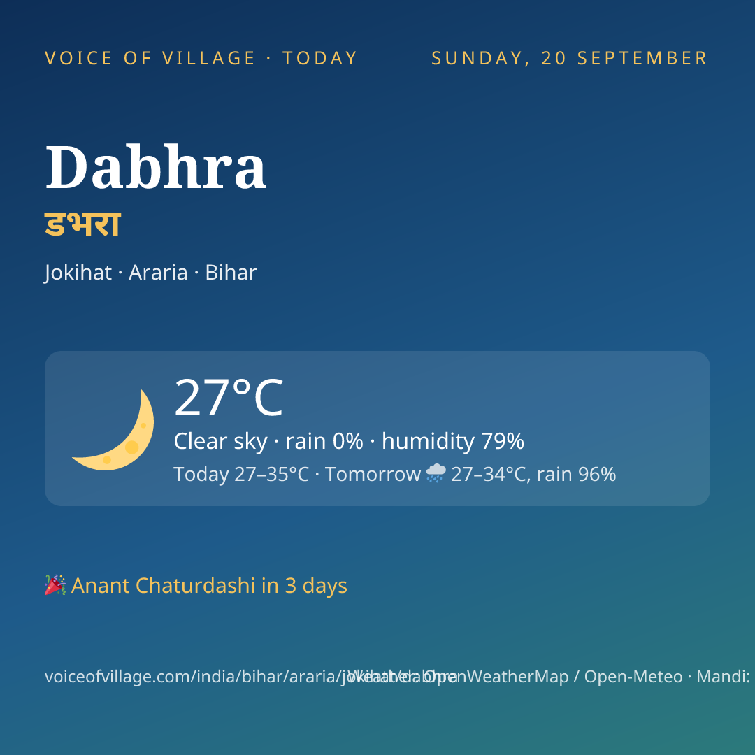 Dabhra today