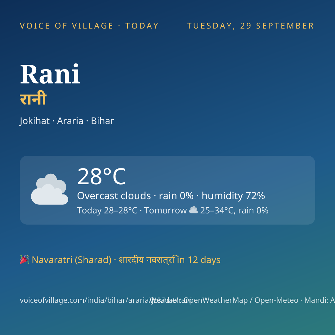 Rani today