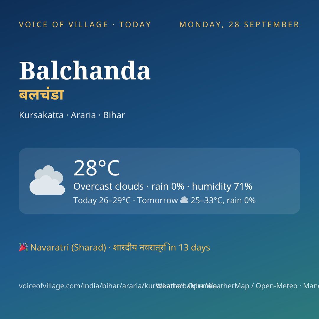 Balchanda today
