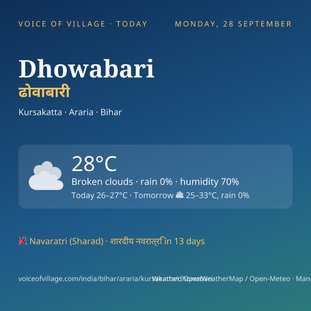Dhowabari today