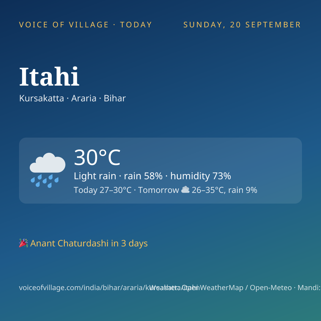 Itahi today