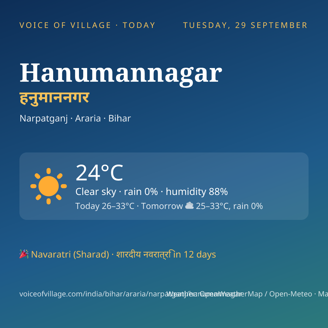Hanumannagar today