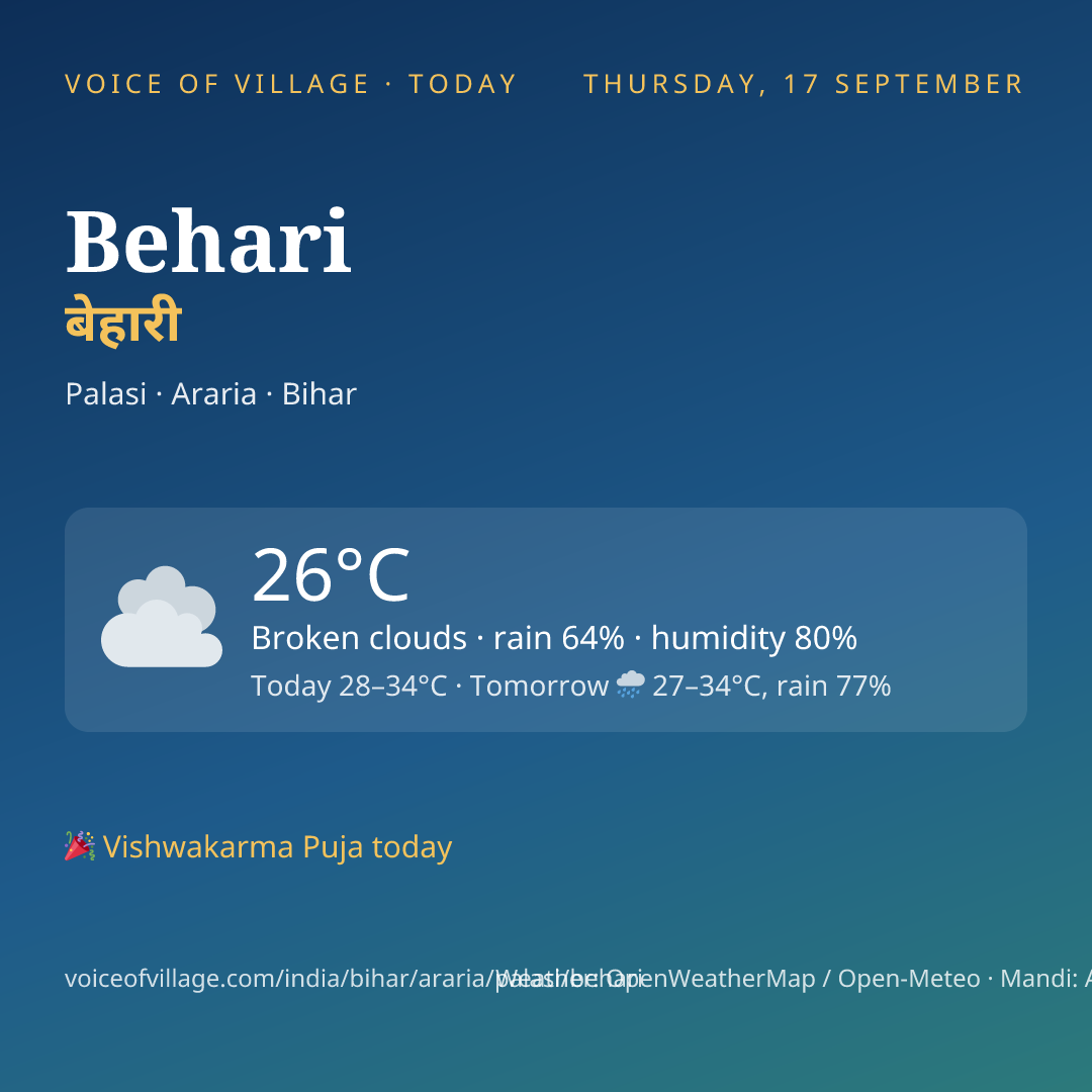 Behari today