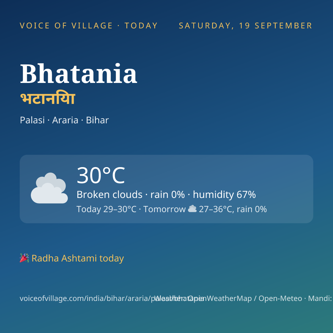 Bhatania today