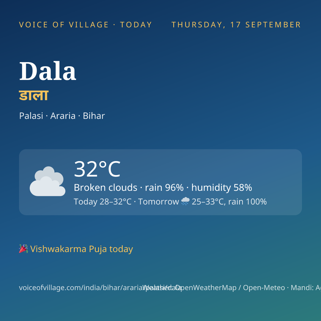 Dala today