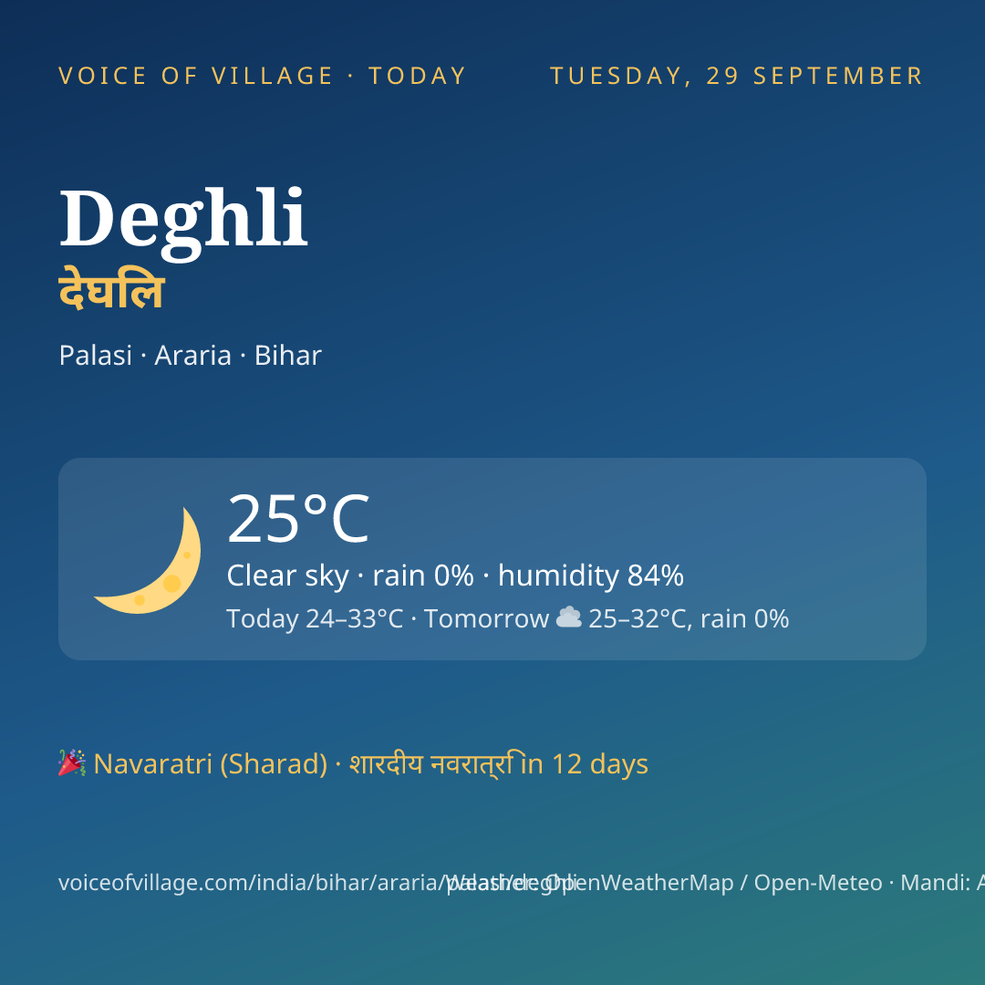 Deghli today