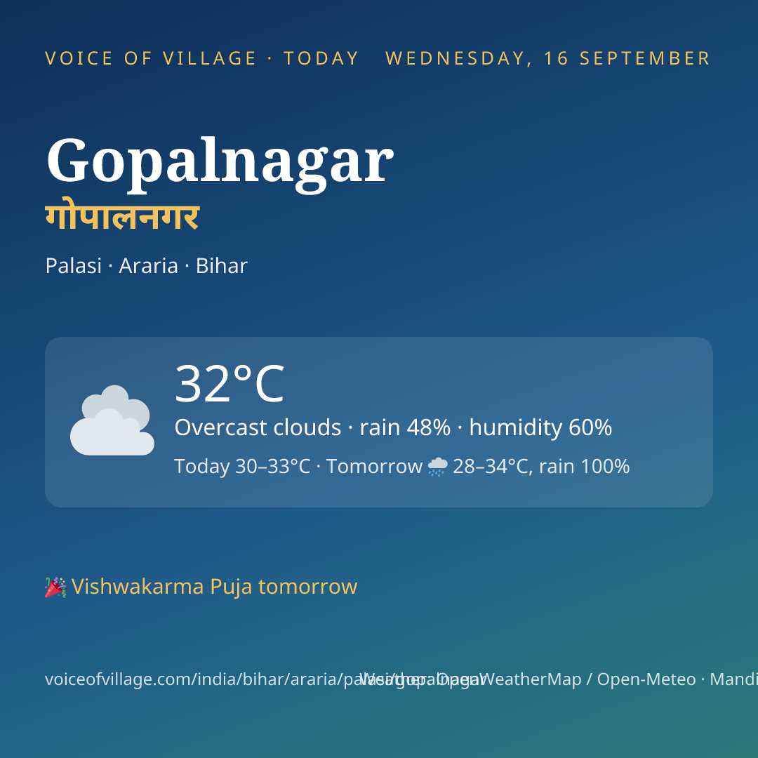 Gopalnagar today