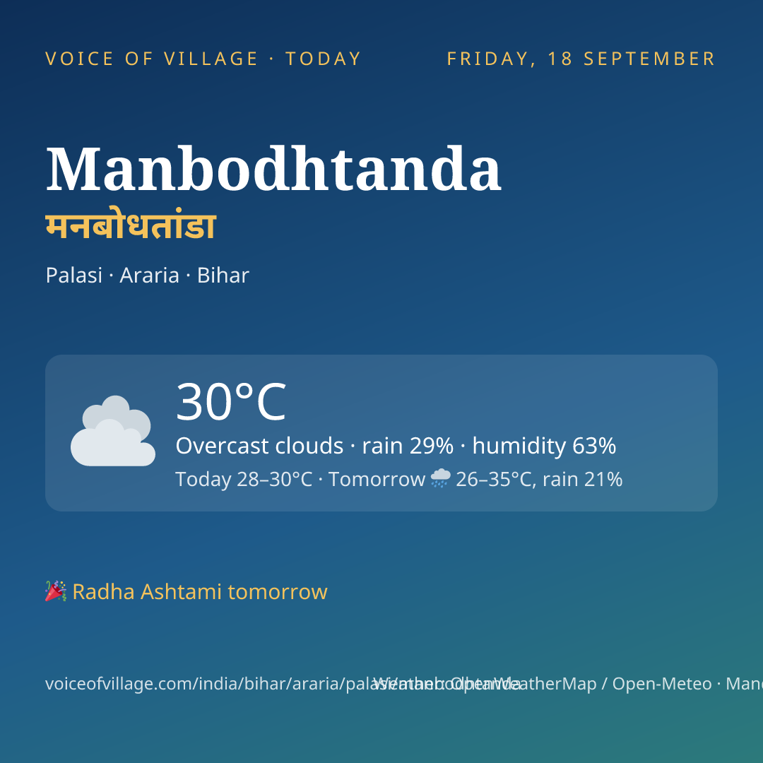 Manbodhtanda today
