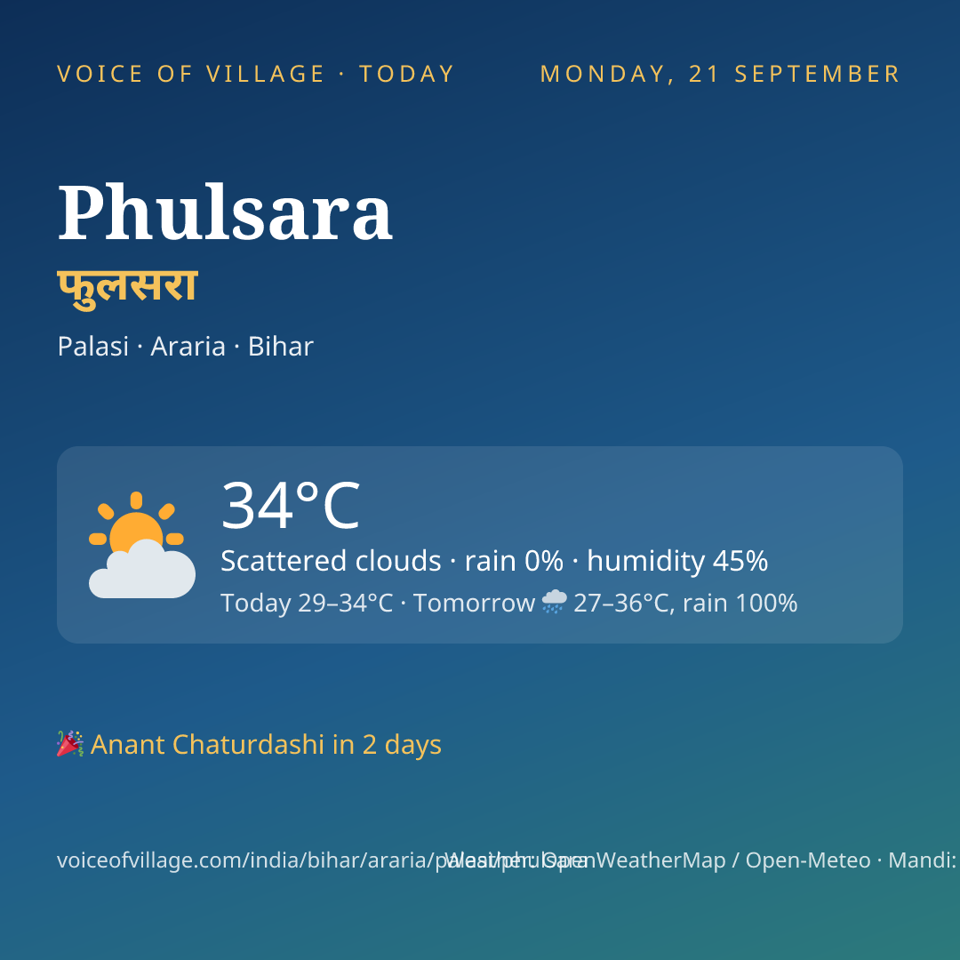 Phulsara today