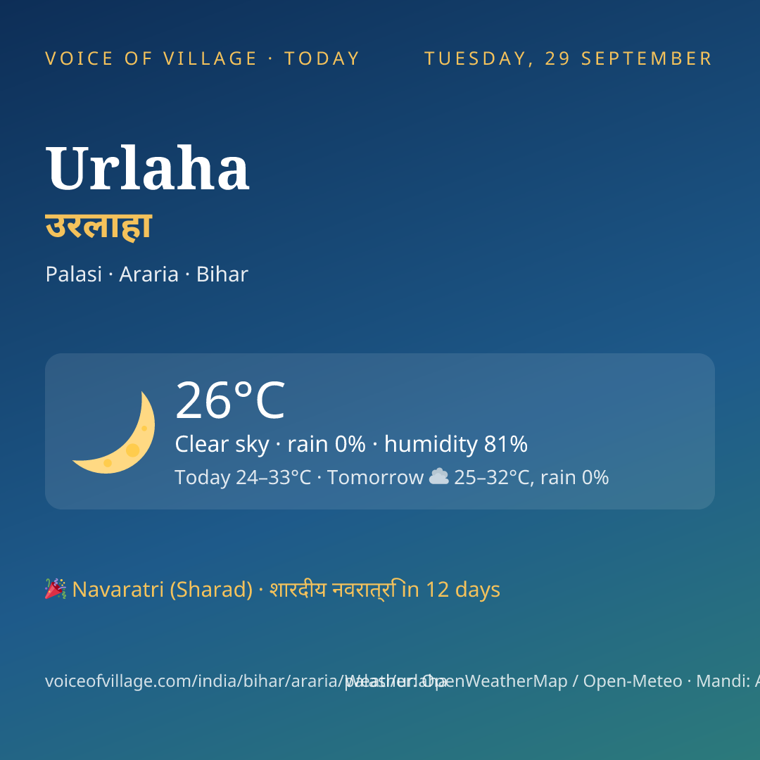 Urlaha today