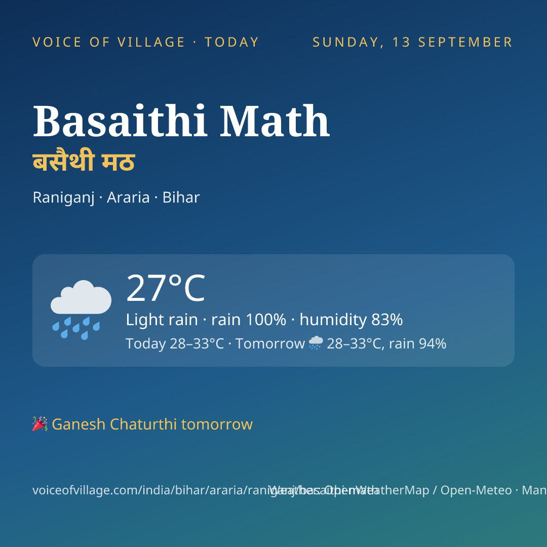 Basaithi Math today