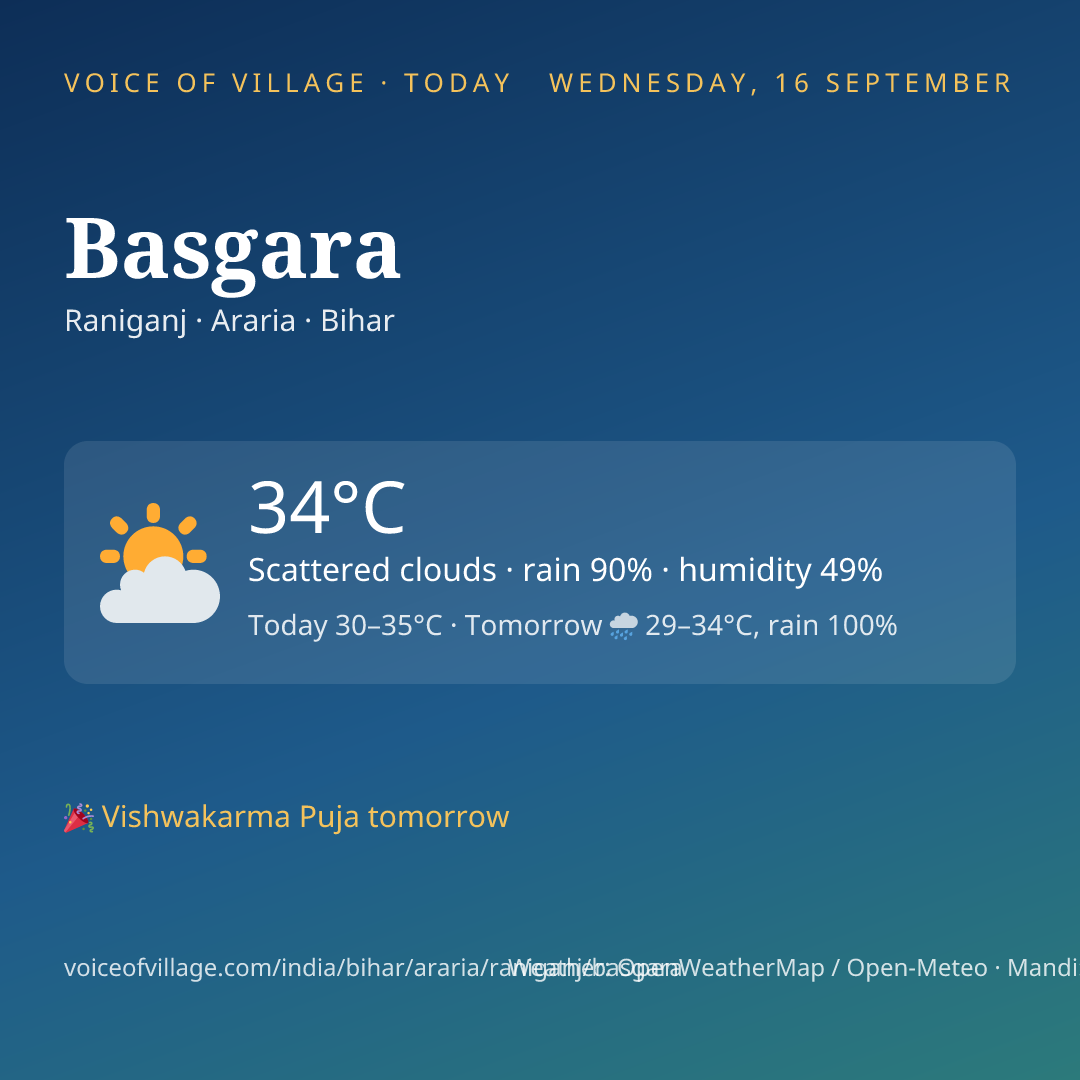 Basgara today