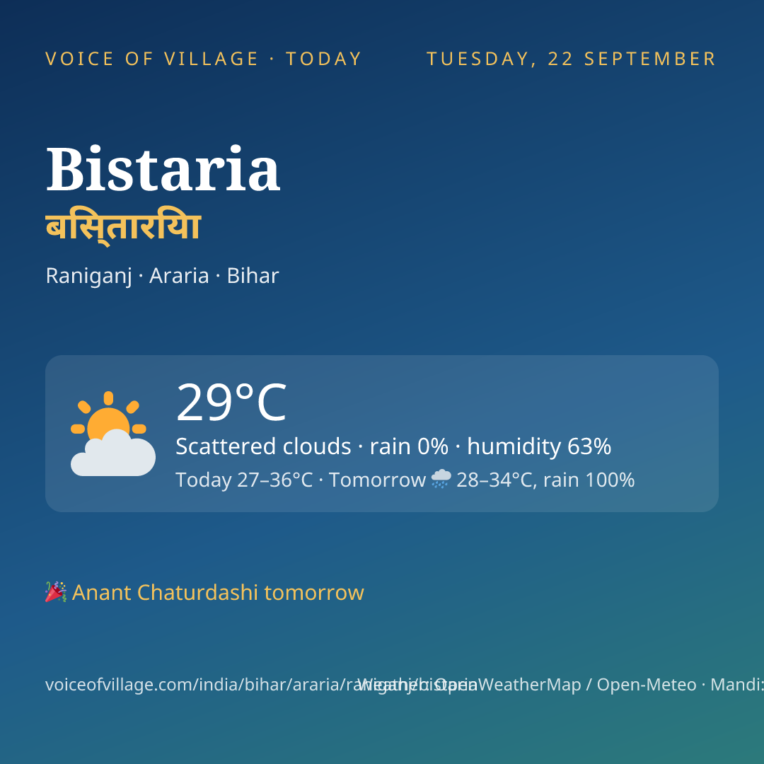 Bistaria today