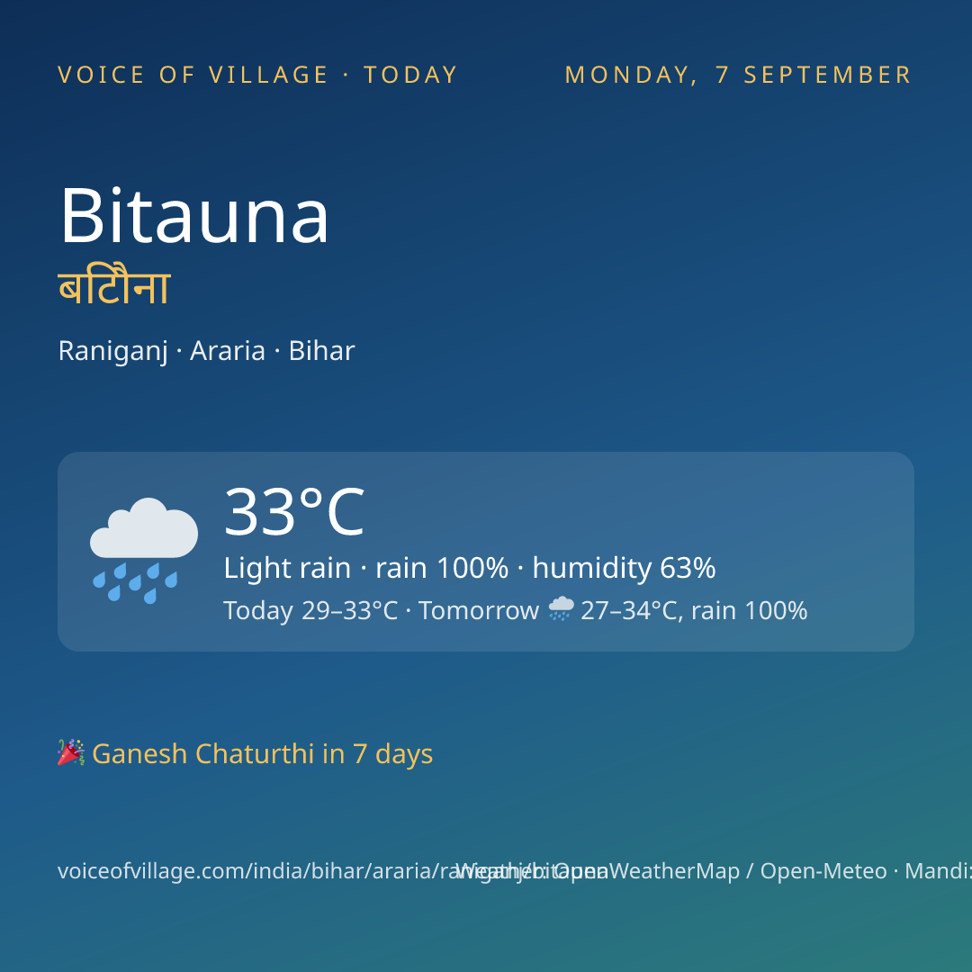 Bitauna today