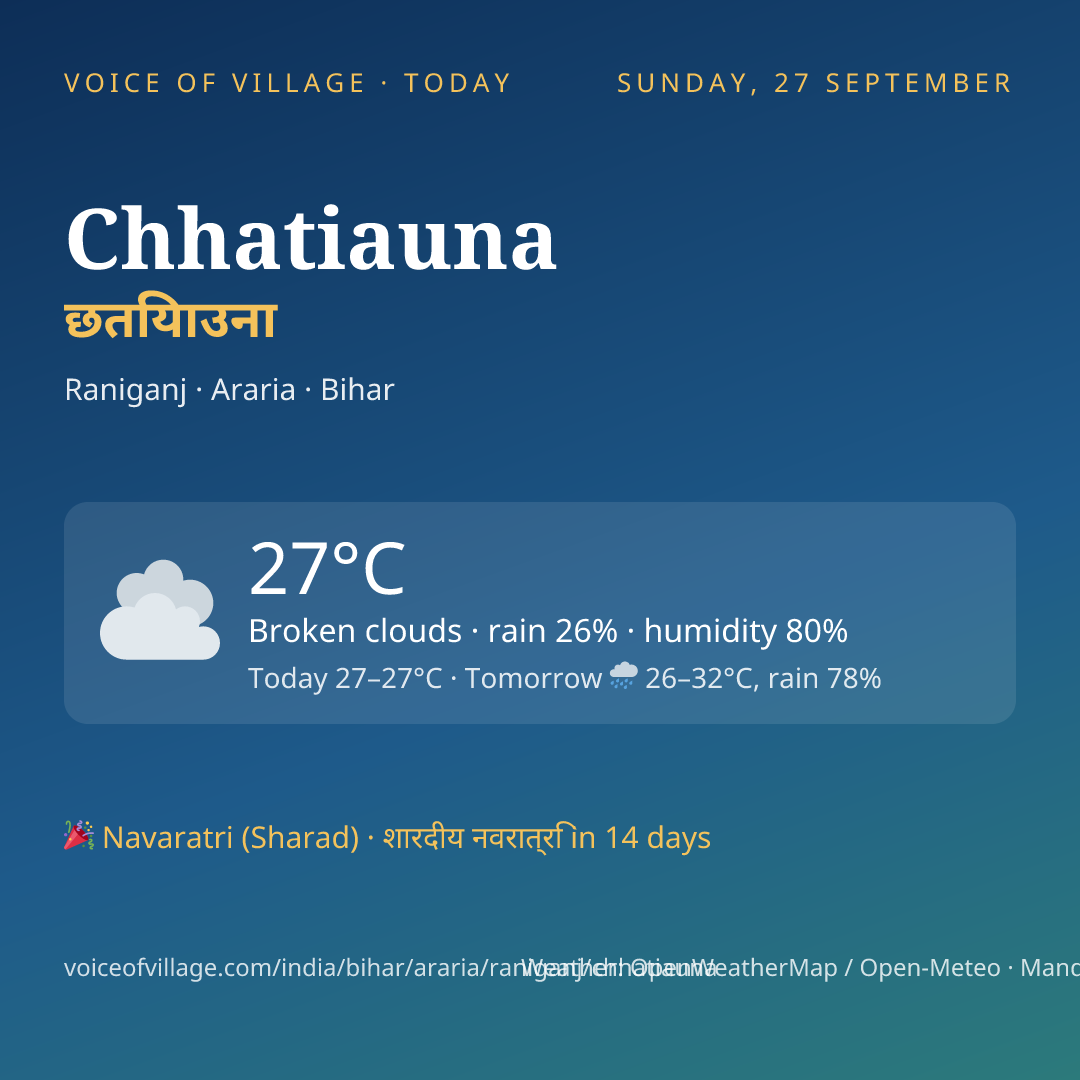 Chhatiauna today