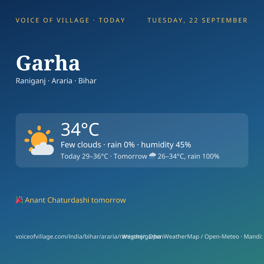Garha today
