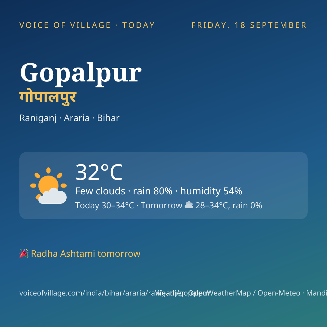 Gopalpur today