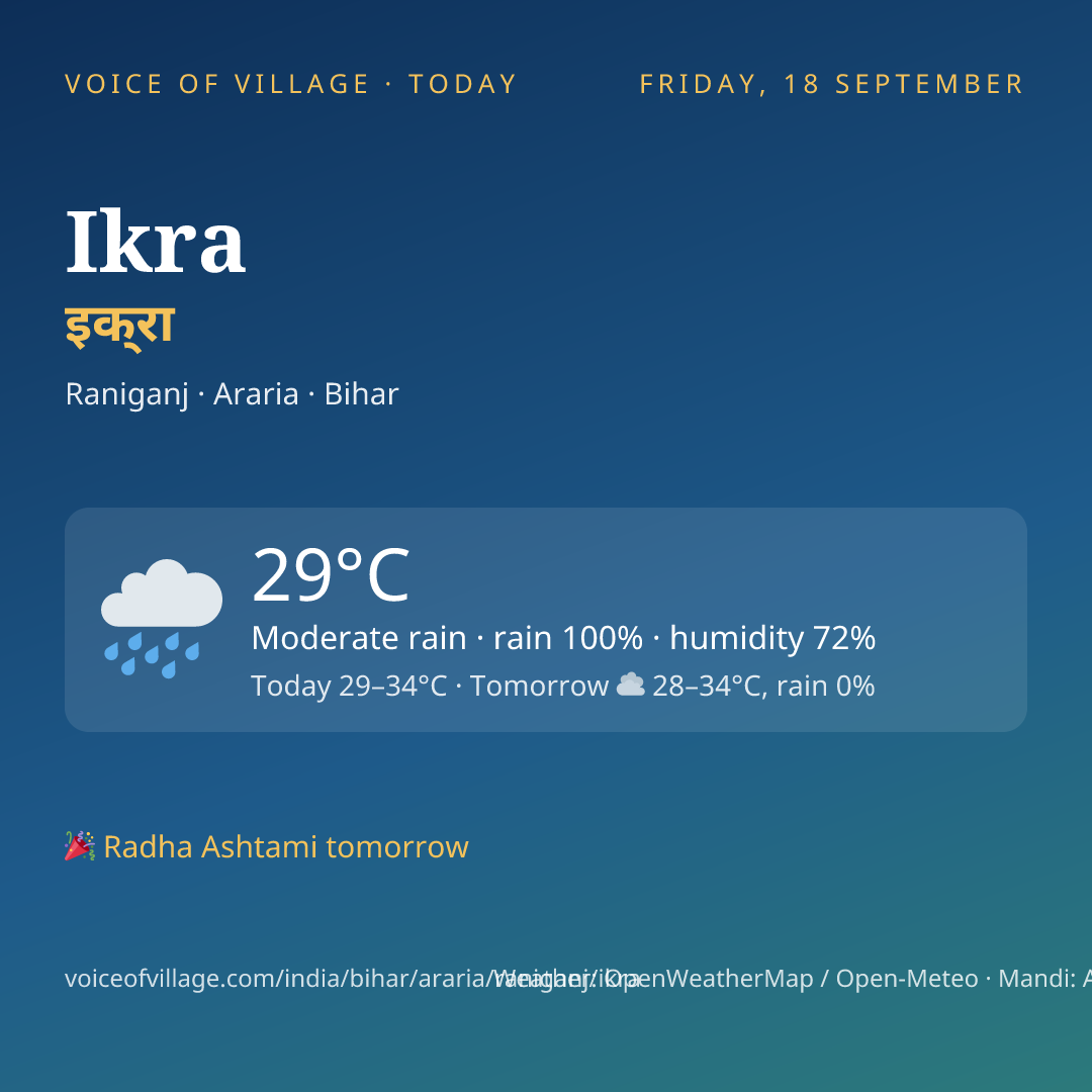 Ikra today