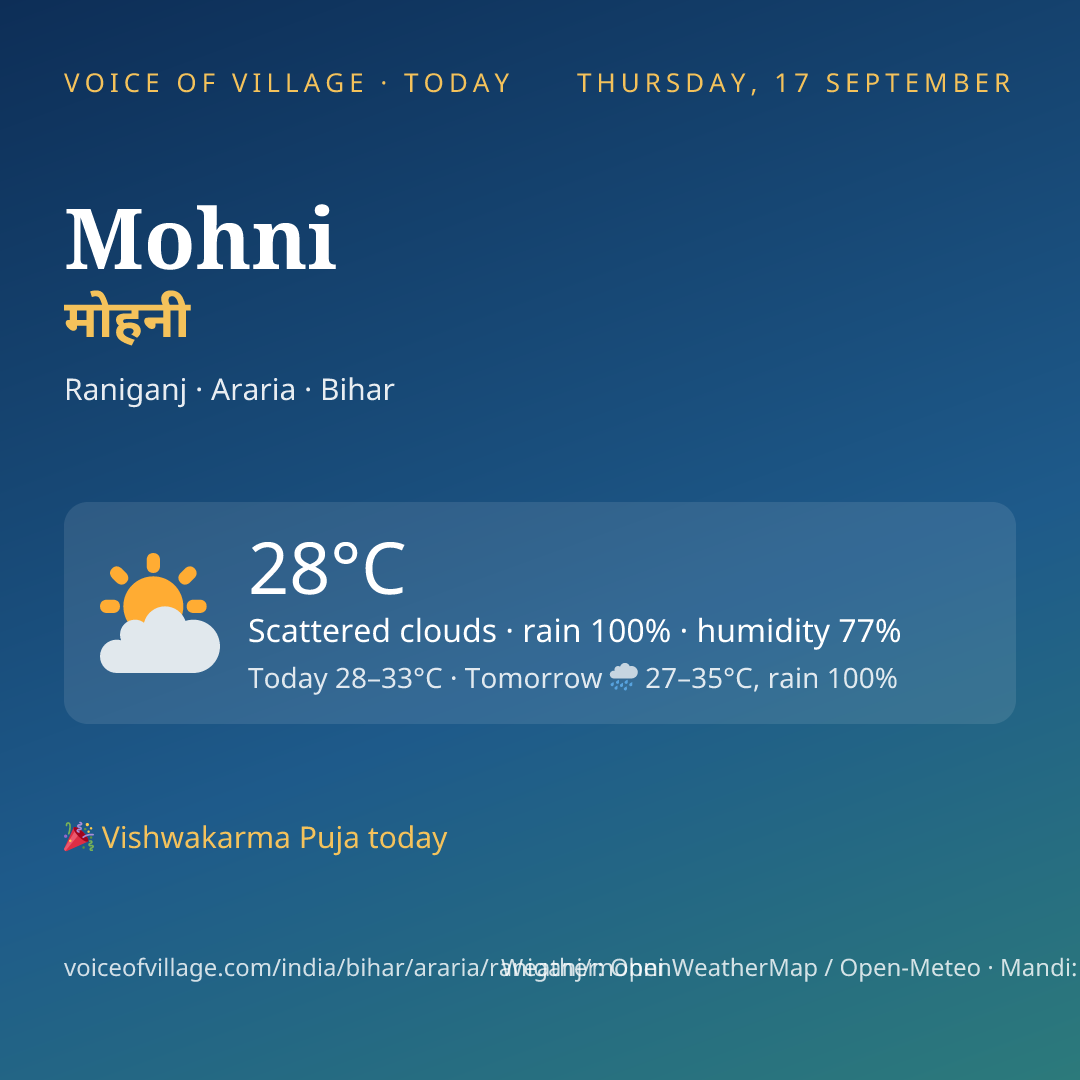 Mohni today