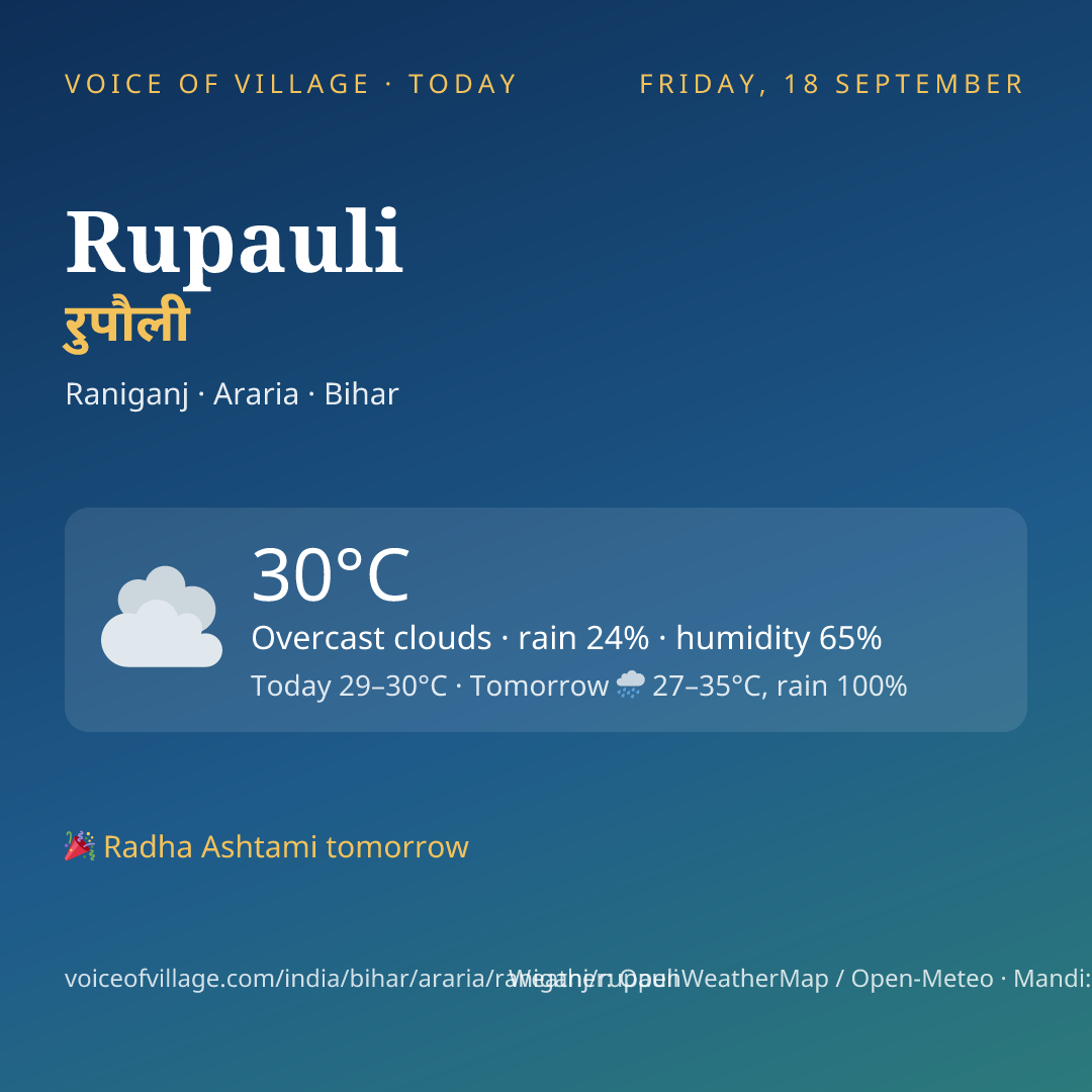 Rupauli today