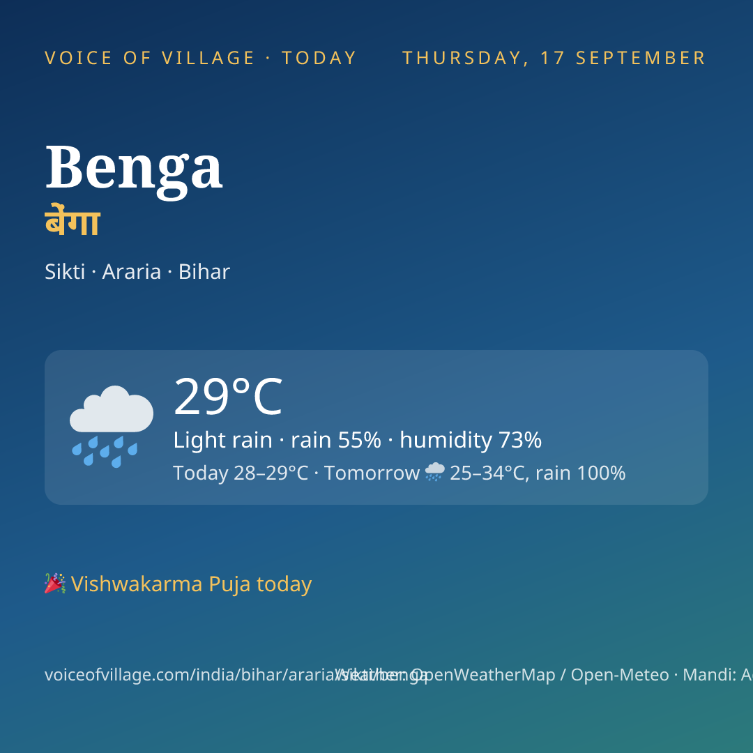 Benga today