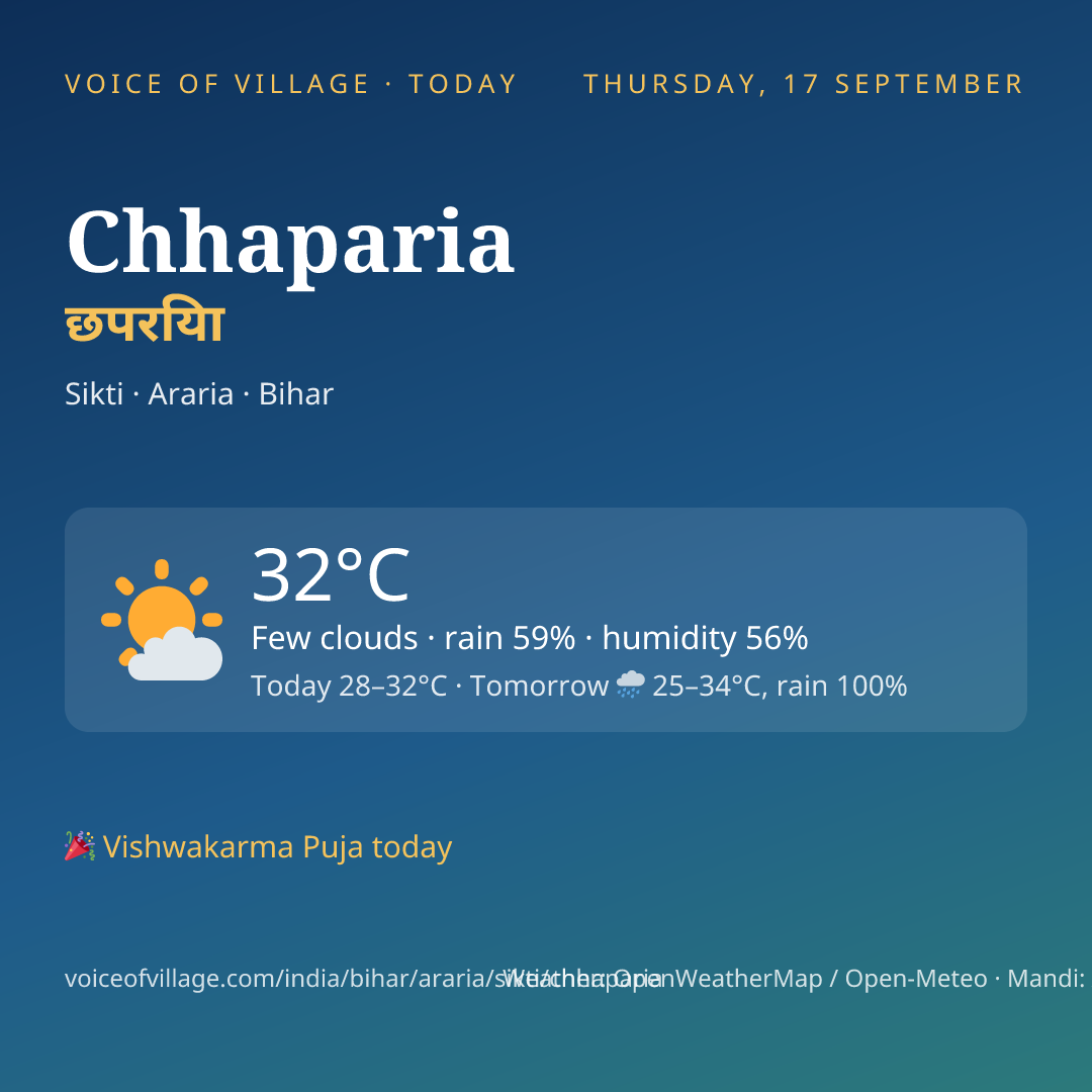 Chhaparia today