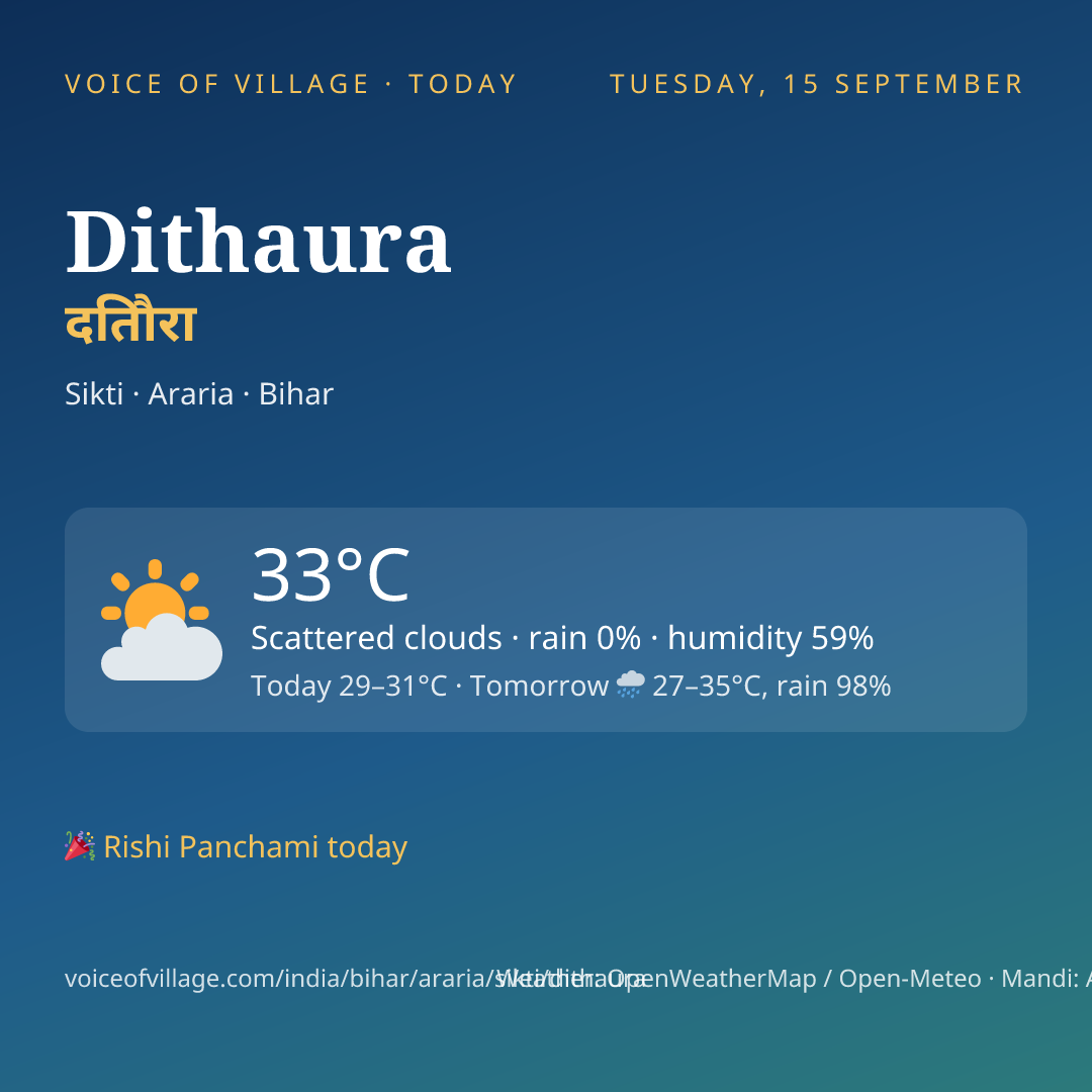 Dithaura today