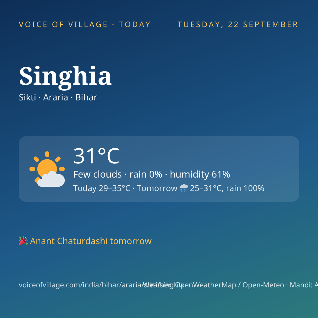 Singhia today