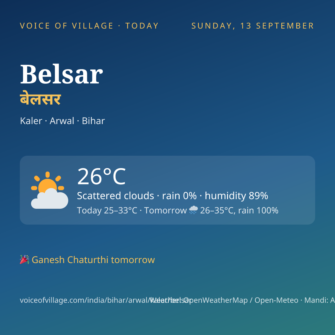 Belsar today