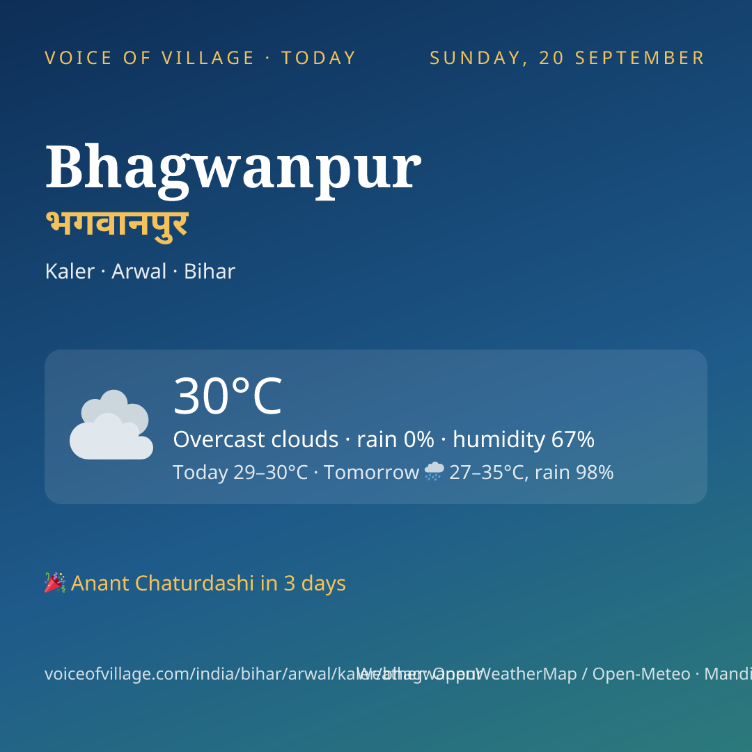 Bhagwanpur today