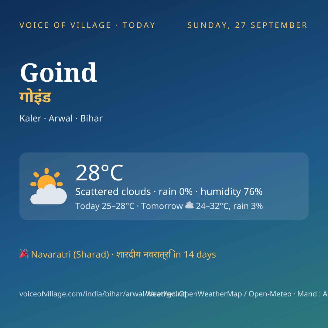 Goind today