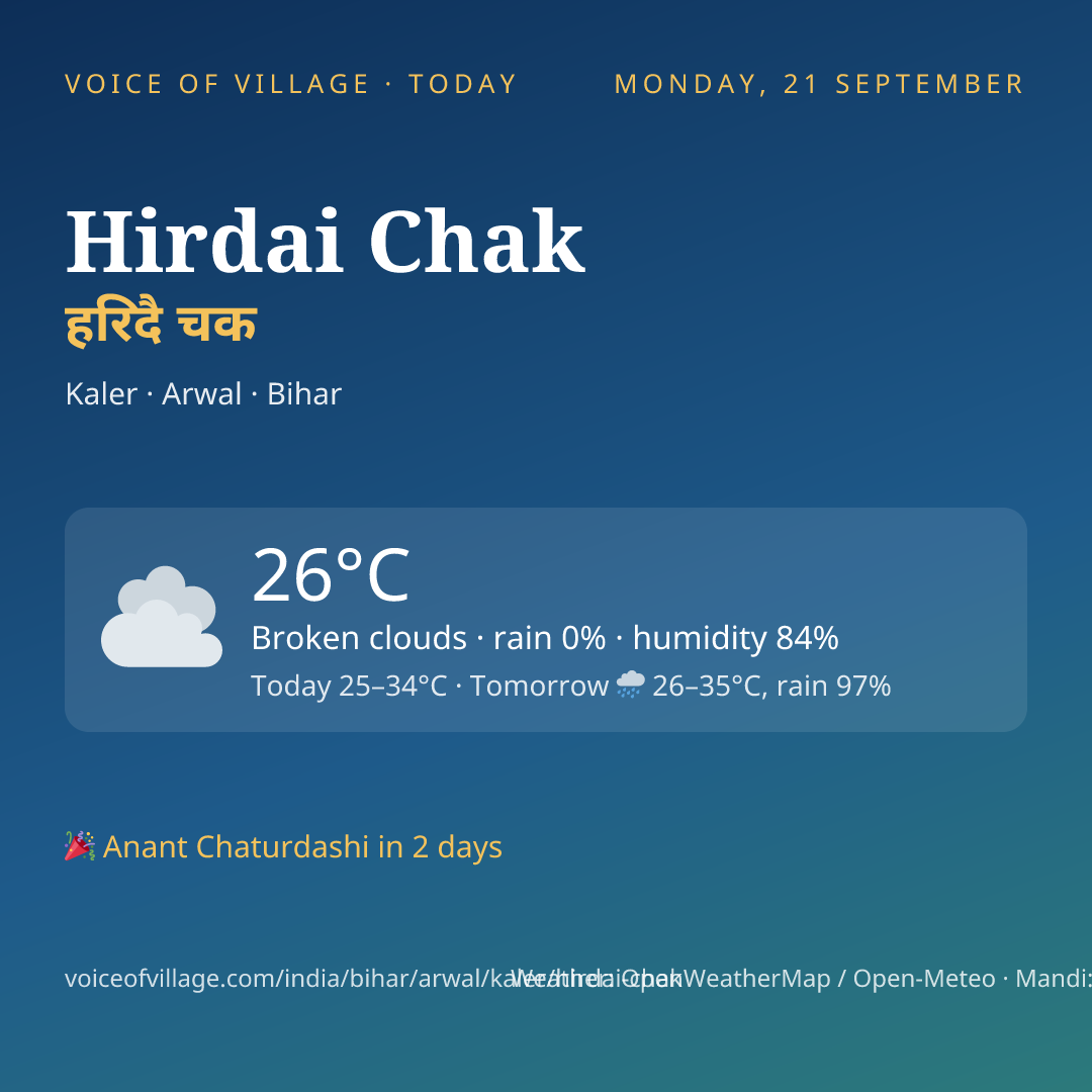 Hirdai Chak today