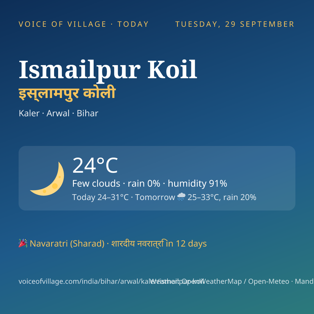 Ismailpur Koil today