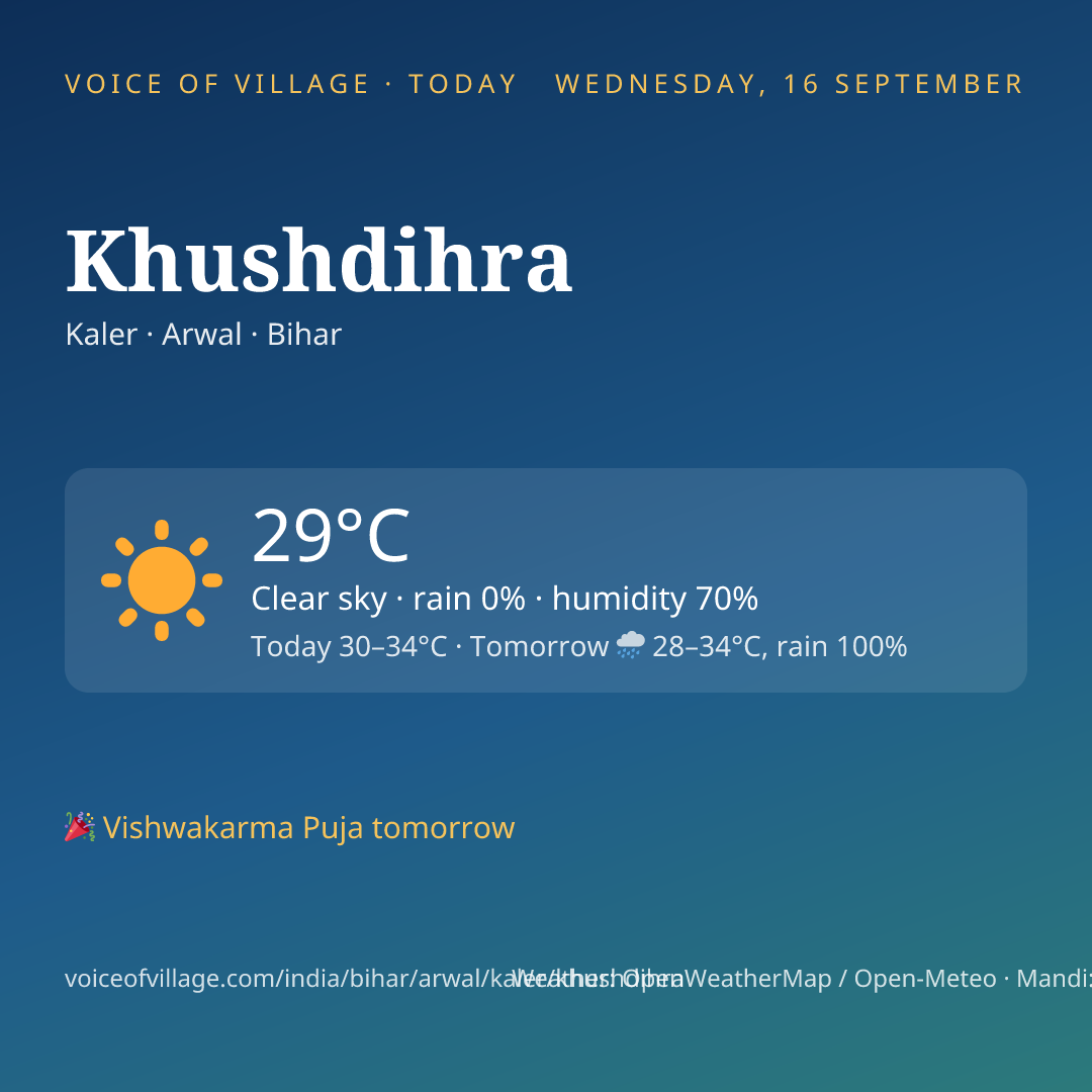 Khushdihra today
