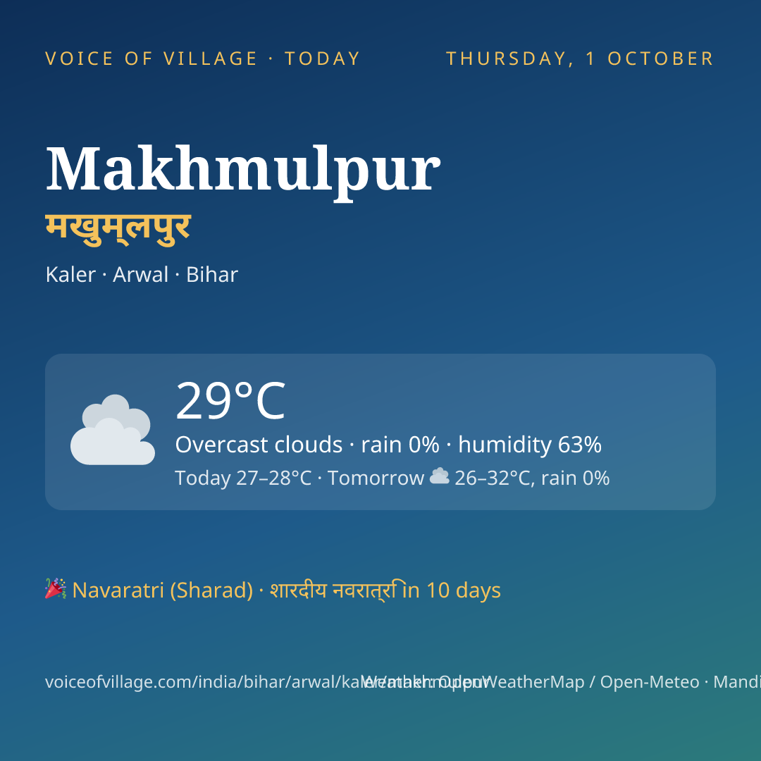Makhmulpur today