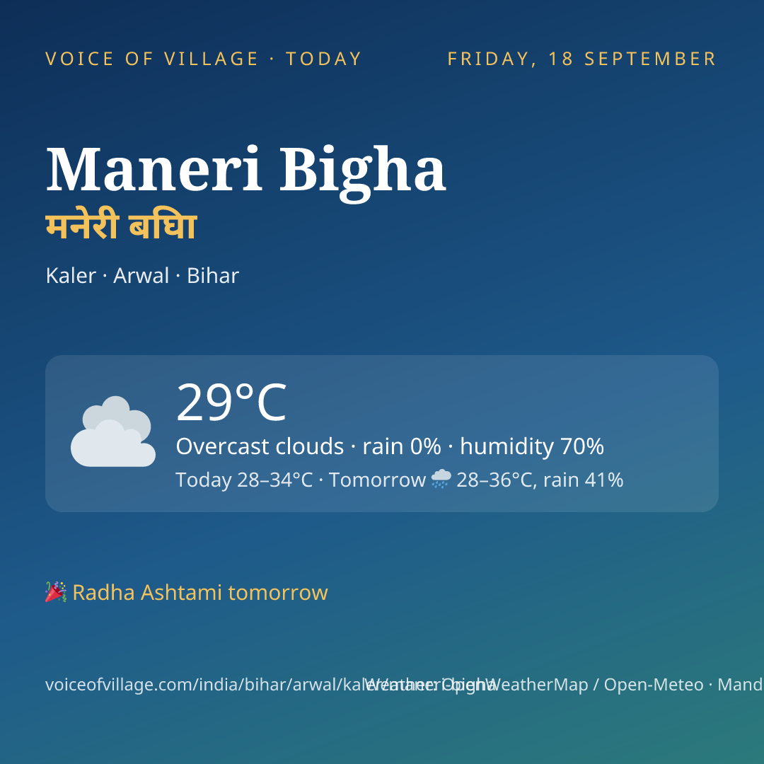 Maneri Bigha today