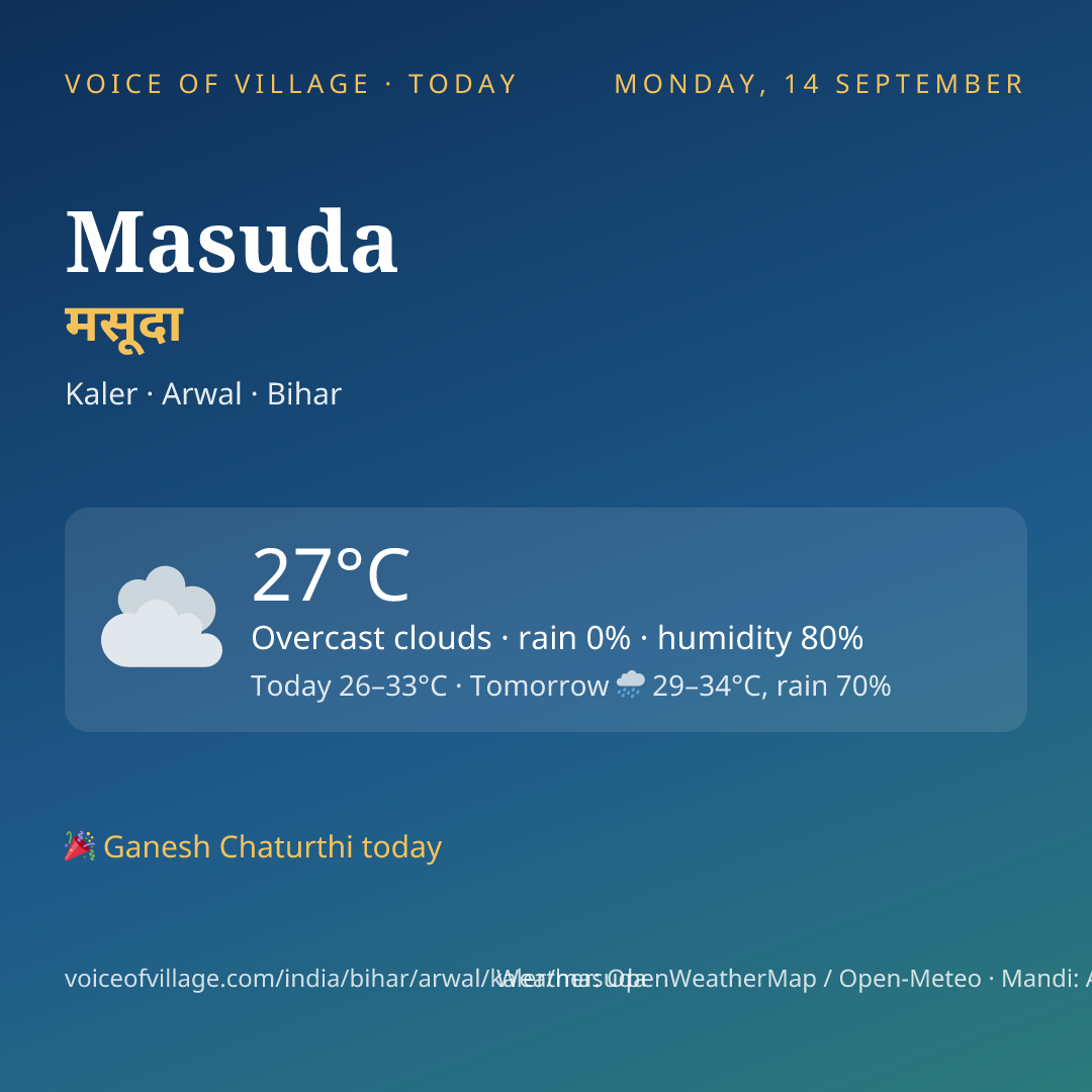 Masuda today