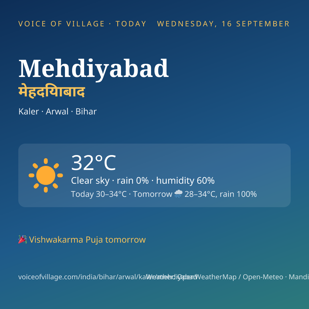 Mehdiyabad today