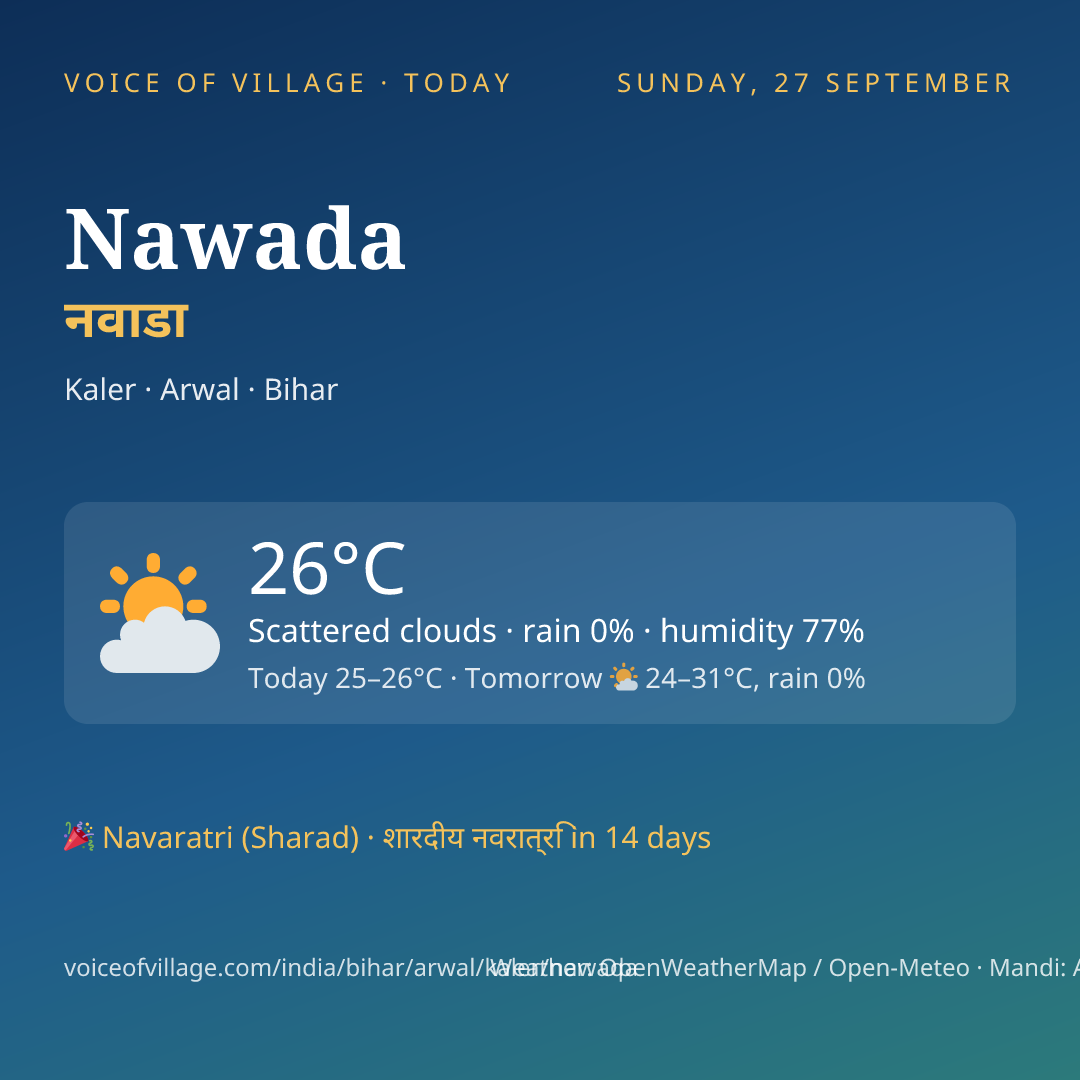 Nawada today